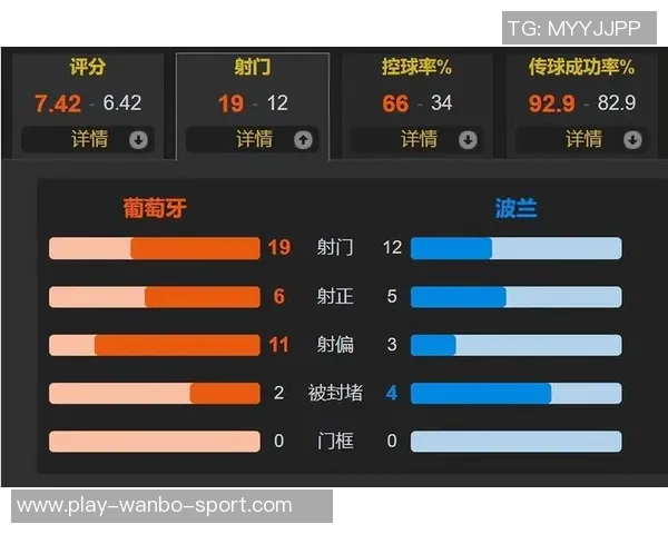 内托禁区内摔倒未获判罚C罗射门稍稍偏出引发争议